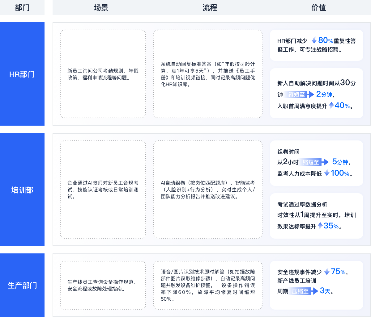 BPai 智能体开发管理平台