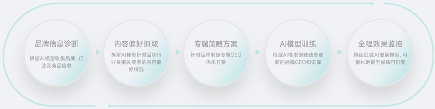 与豆智AI合作的 8 大优势