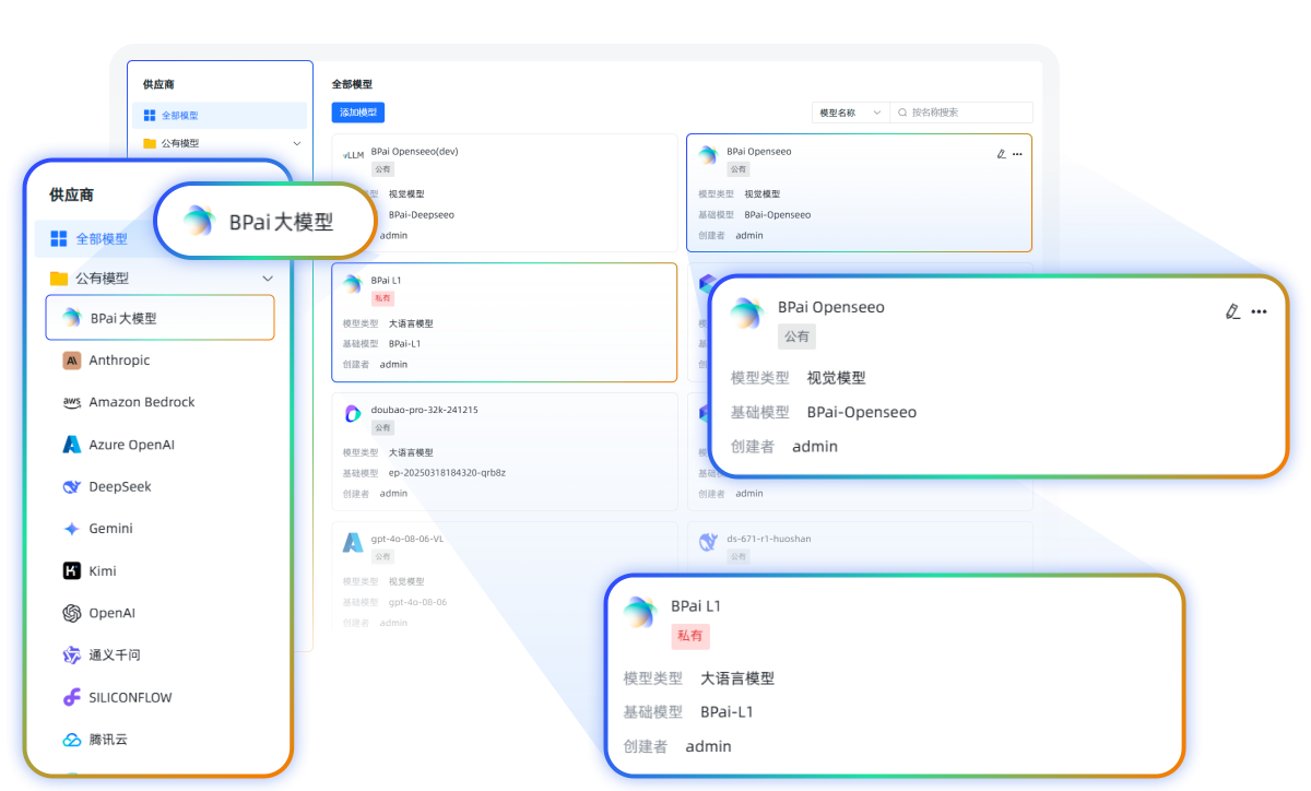 与豆智AI合作的 8 大优势
